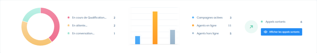 predictif moniteur statistiques en direct